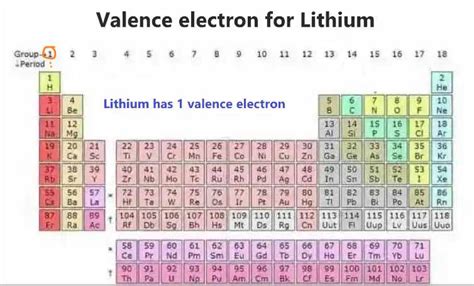 lithium valence electron|3.10: Valence Electrons .